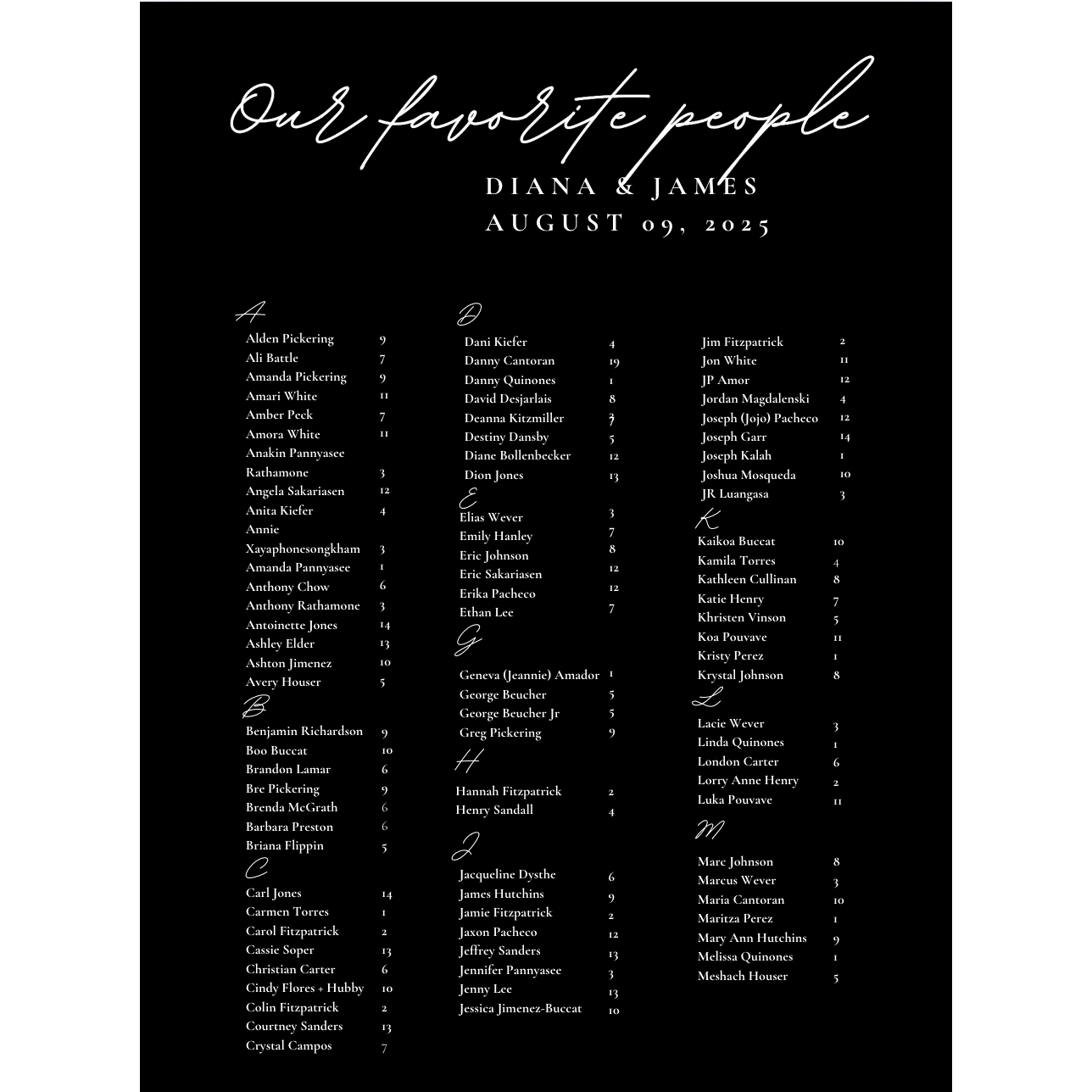 Here is an alphabetic seating chart Page 1 for those who prefer seeing their names alphabetically. Please see the actual table chart that tells you exactly where you sit to allow all of our guest to sit.