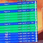 Laser Tag Manassas