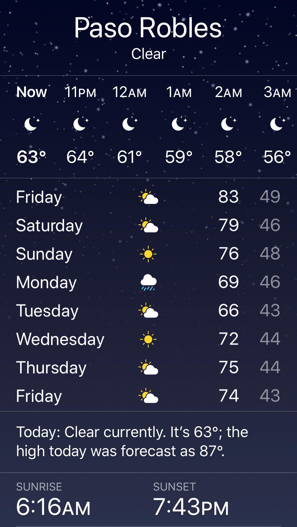 Weather forecast for our wedding week from April 26 through the wedding week. Pack accordingly!