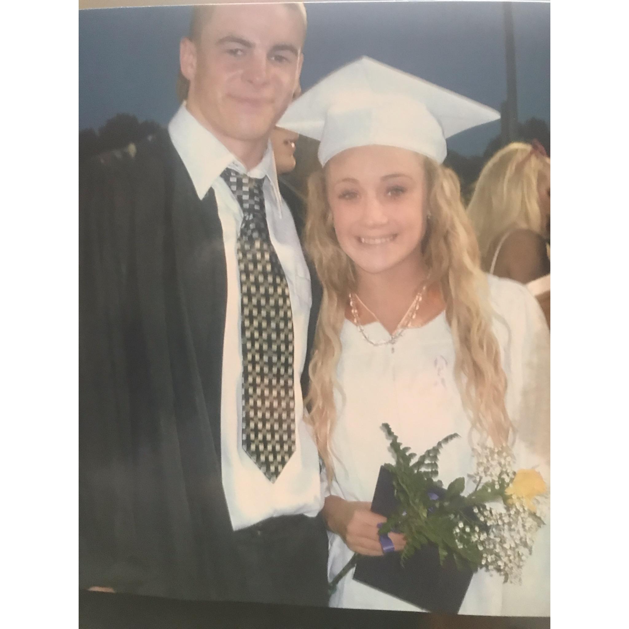 Graduation 2009