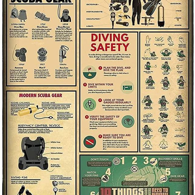 Scuba Diver Knowledge Metal Tin Sign A History Of Scuba Diver Retro Poster Club Cafe Living Room Kitchen Bathroom Home Art Wall Decoration Plaque