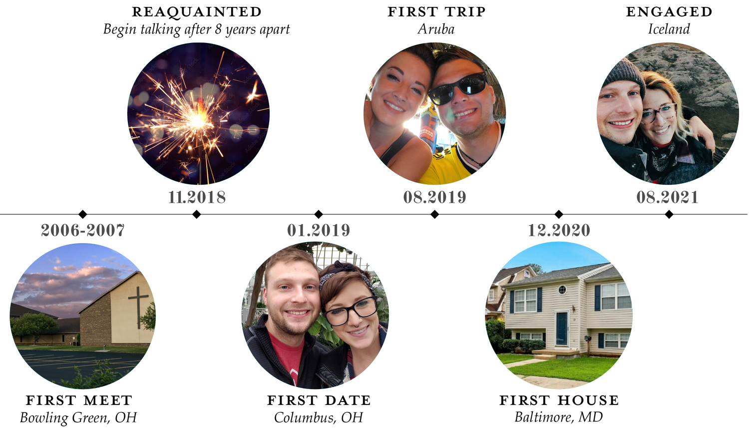 The Wedding Website of Madison Hartman and Brendan DiCarlo
