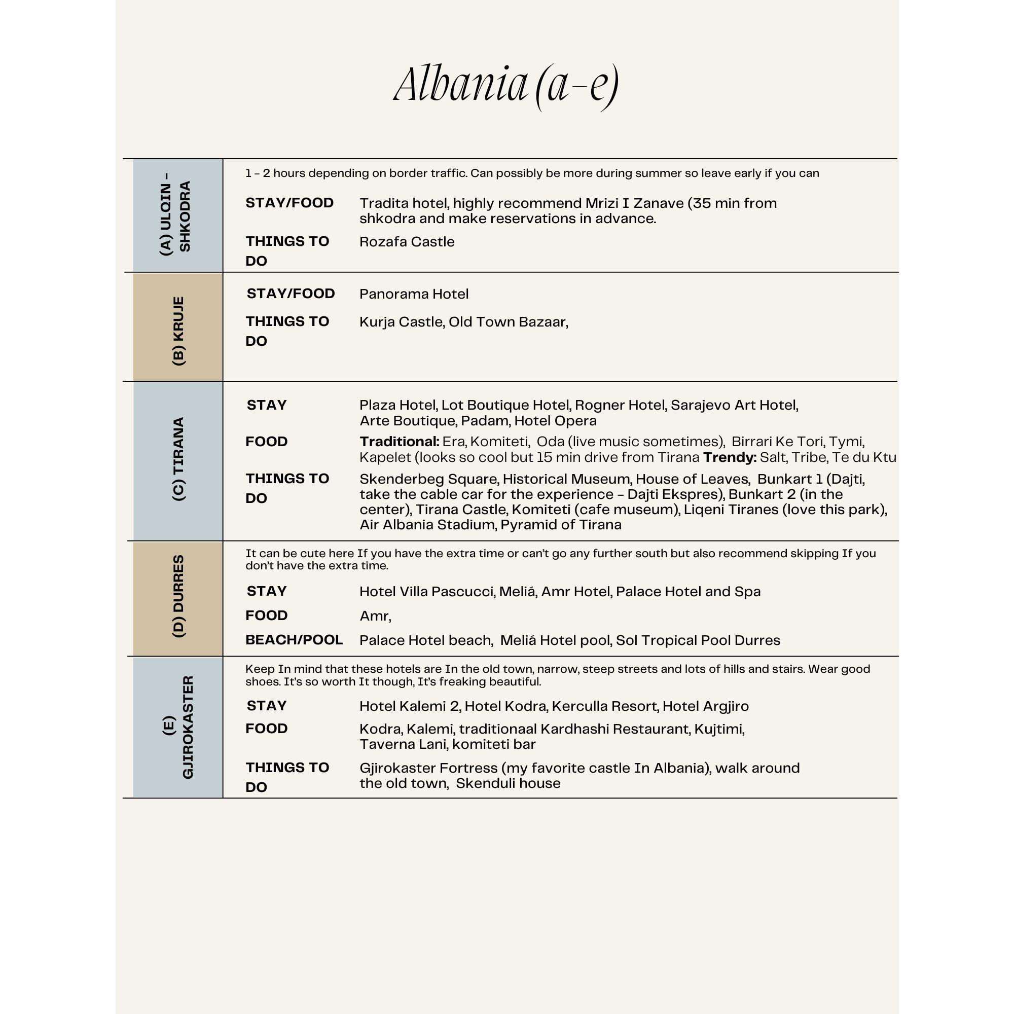 Obviously switch up the route if needed to accommodate your specific travel plans.