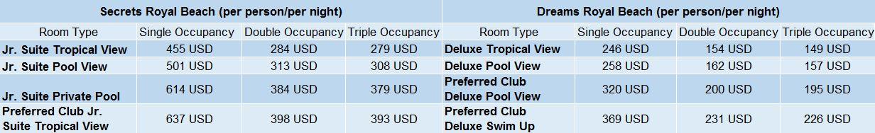 The Wedding Website of Natalia McCann and Ruben Rivera