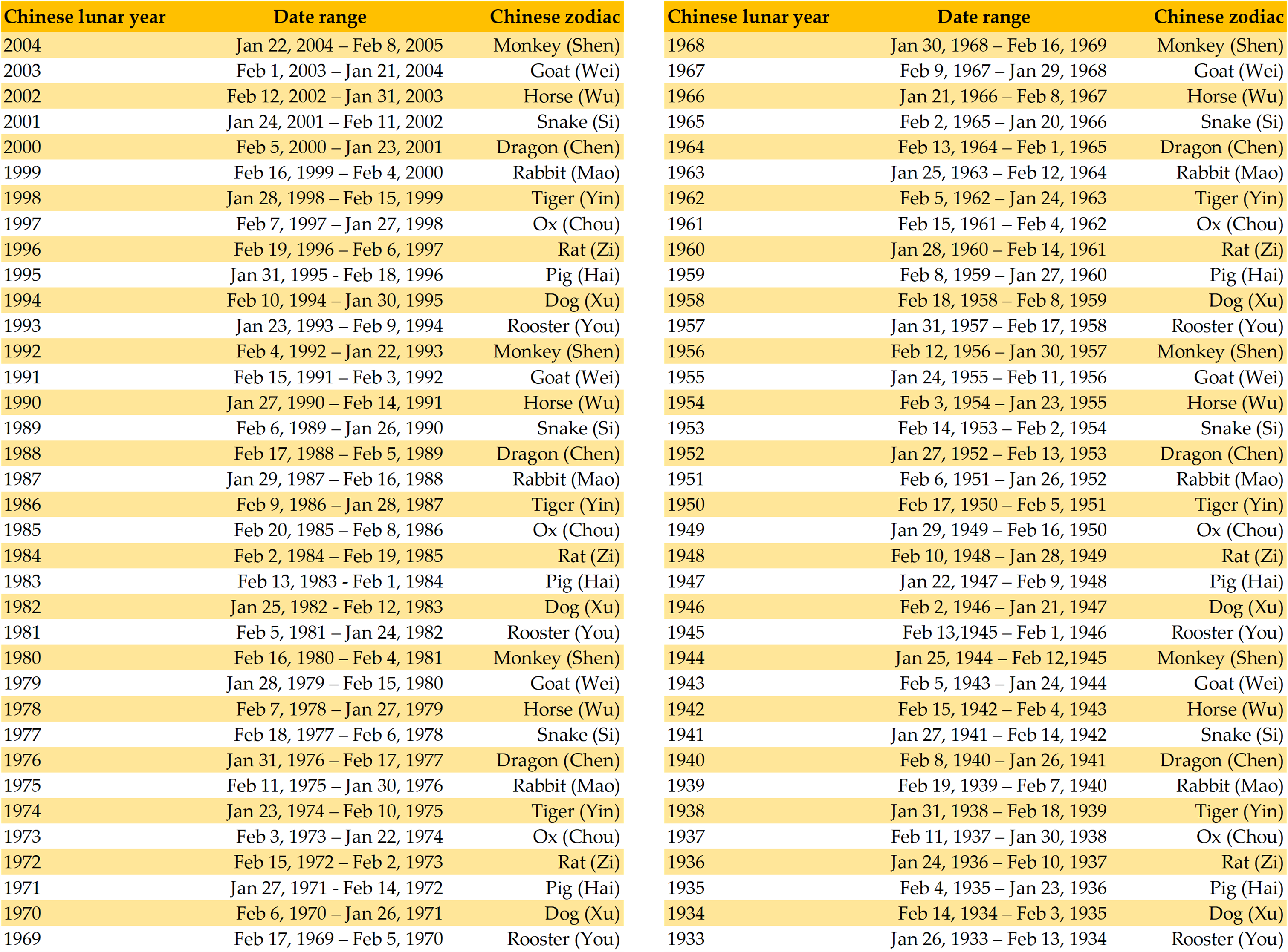 The Wedding Website of Zoe Rosenthal and Yifan Lai