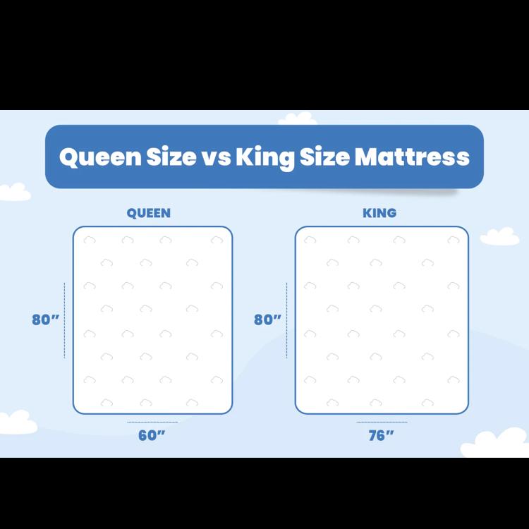 Our New Mattress Fund