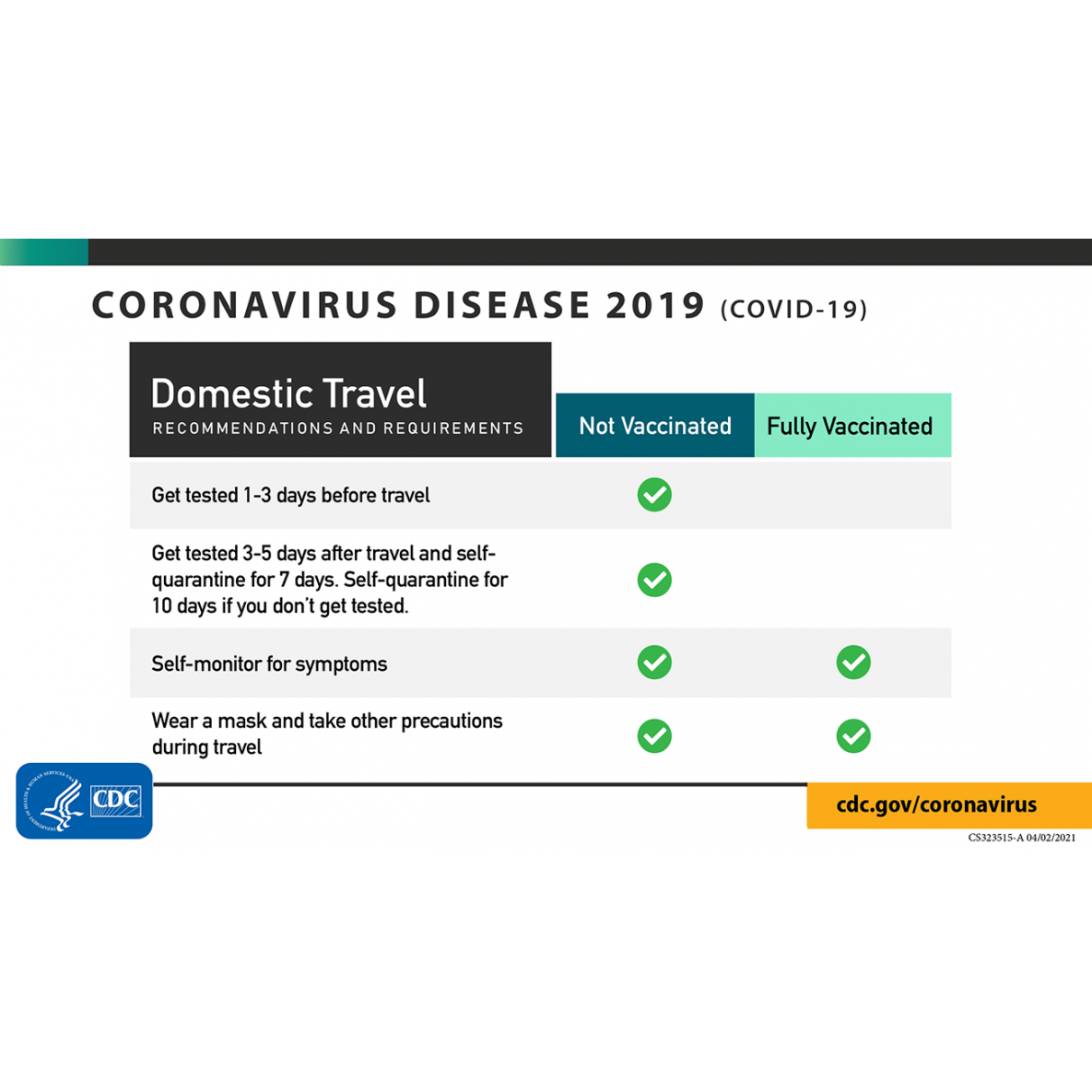 CDC travel guidelines.