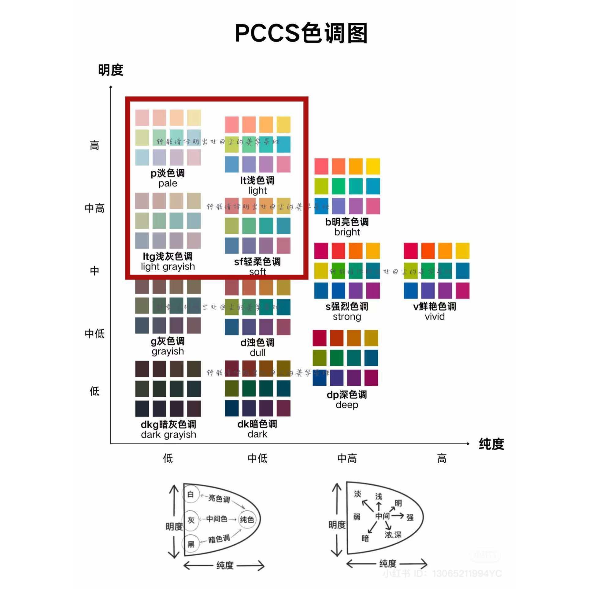 Référence aux couleurs/reference to the color system/颜色系统参考