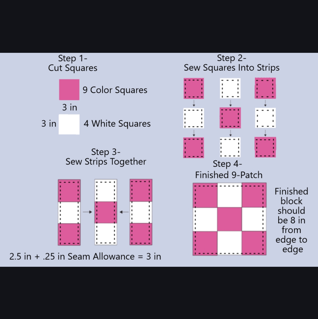 9-Patch Diagram