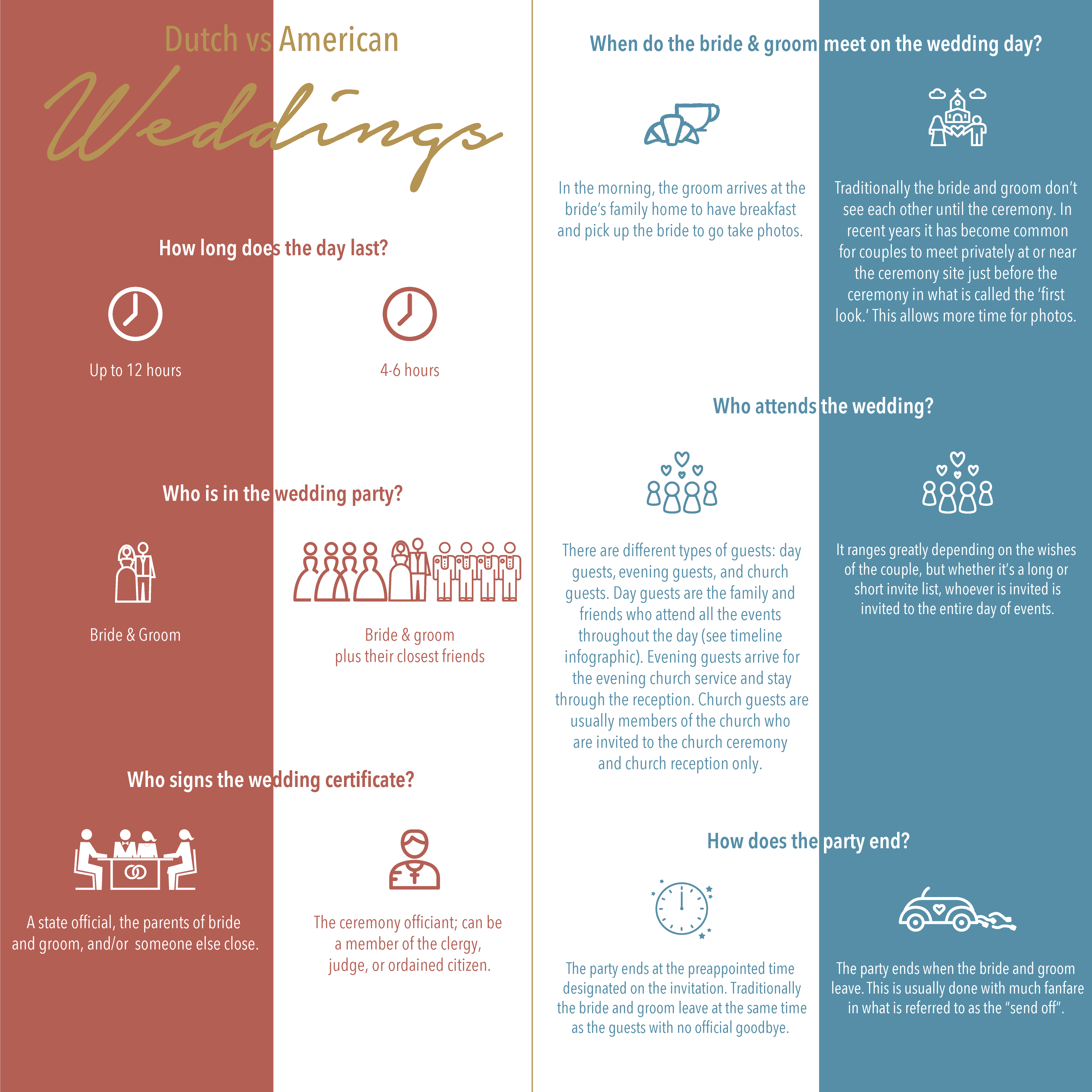 ENG - Dutch vs American Weddings - A few facts.
It might be best to download or zoom in on these pictures to be able to read them. The Zola doesn't display them bigger then this.