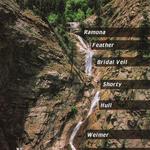 The Broadmoor Seven Falls