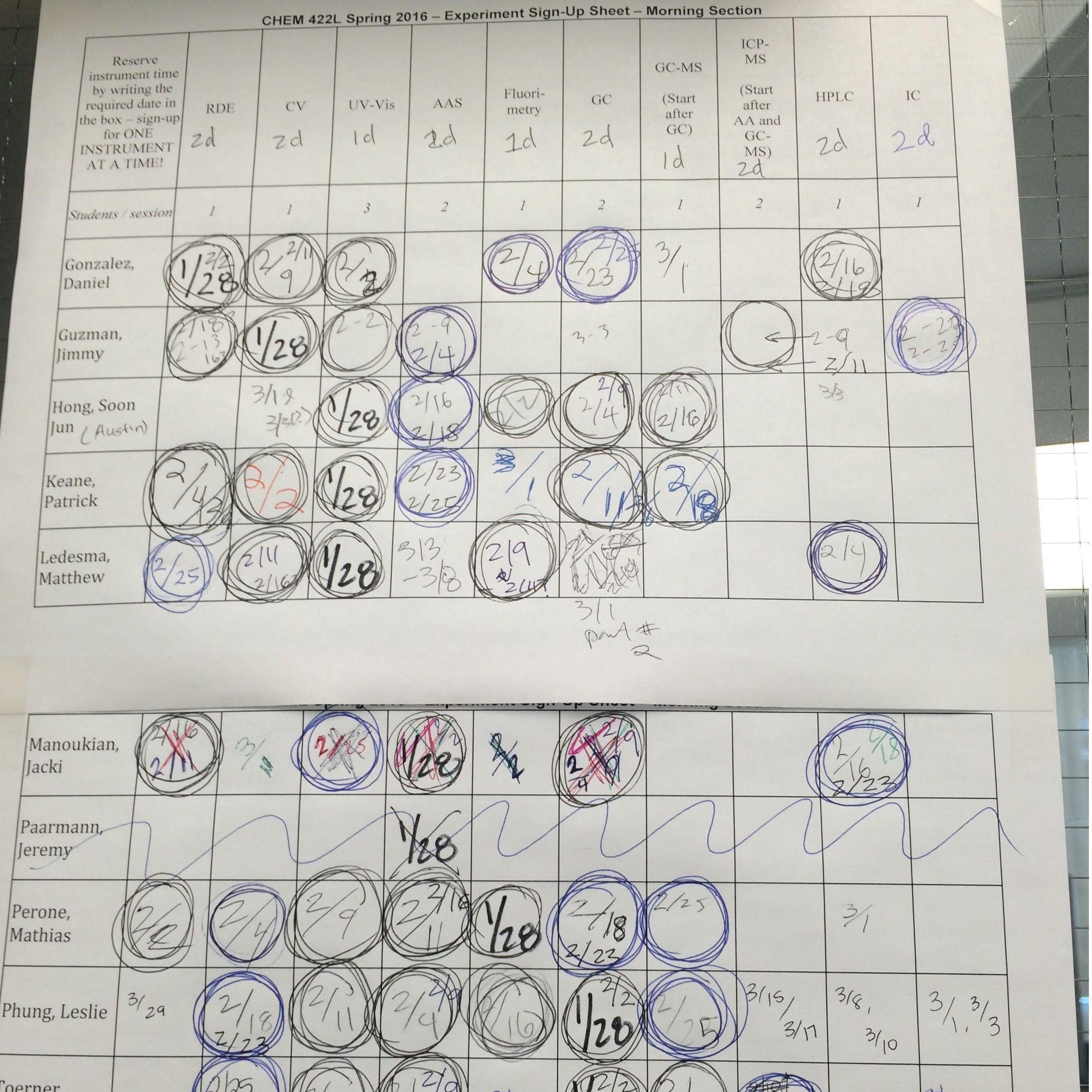 March 2016: A young Leslie snapped this photo for her Chemical Analysis lab-little did she know she was documenting the date of her first real conversation with her future husband!