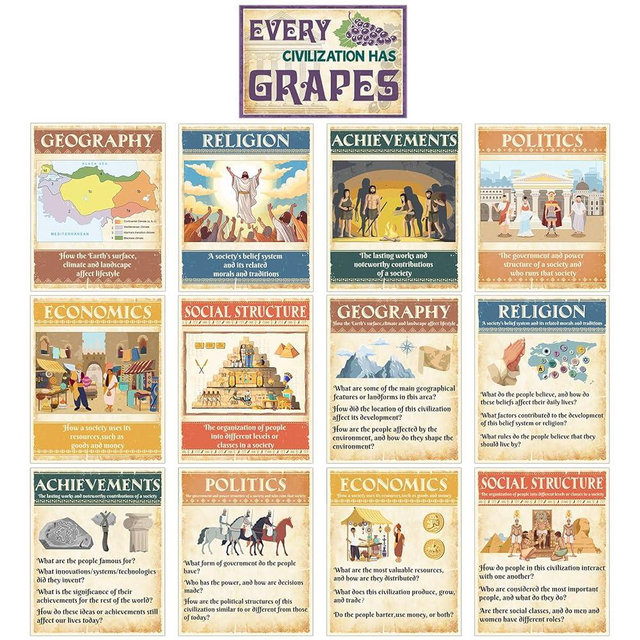 Outus 13 Pcs Social Studies Classroom Decorations Civilizations Poster Civilizations Has Grapes Poster for Classroom Bulletin Boards History Wall Decor Strategy Educational Art Print(Stylish)