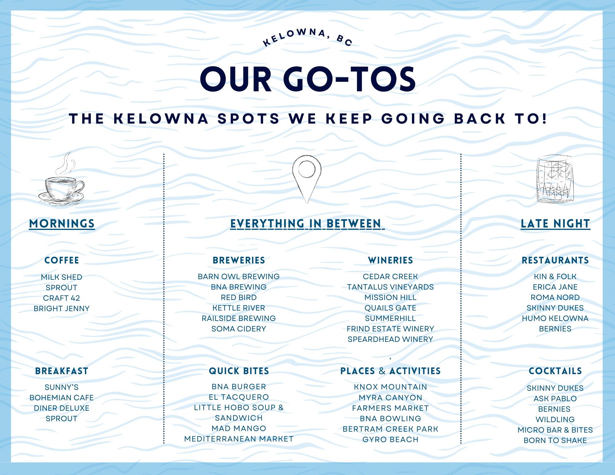 The Wedding Website of Matt Bradley and Molly Ashley