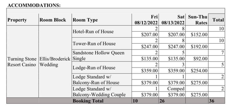 The Wedding Website of Mercedes Ellis and Alex Broderick