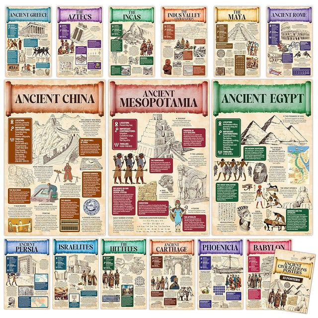 Decorably 15 Ancient Civilizations Posters for Classroom, 11x17in Educational, Matte-Laminated for School Hallways, Bulletin Boards, Home Study Room