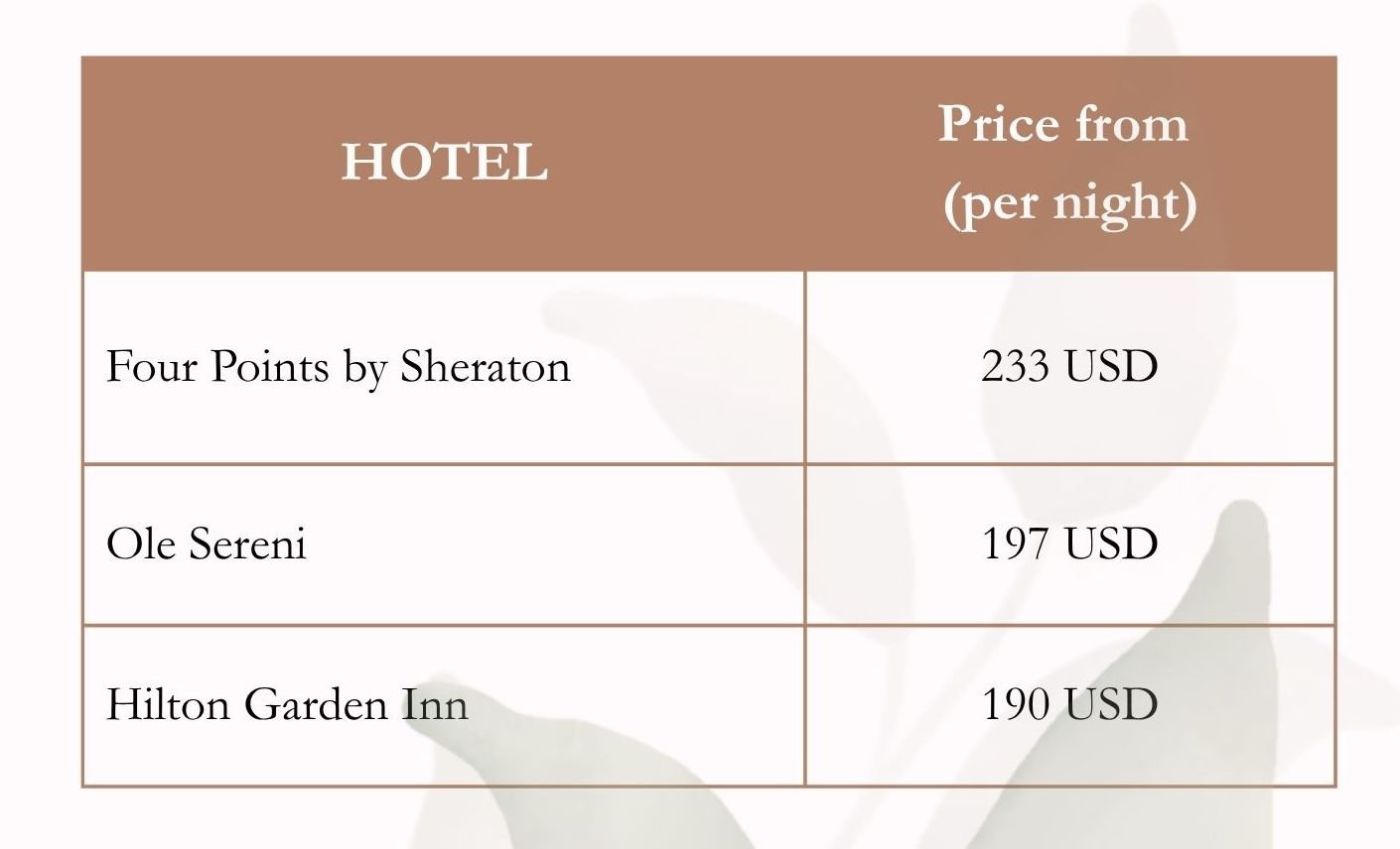 The Wedding Website of Georgina Wanyaga and Gabriel Davies