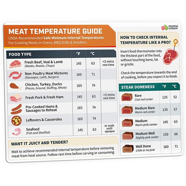 Meat Temperature Chart Magnet - Chicken, Turkey, Beef Steak Cooking Grill Guide Meat Doneness Chart BBQ Magnet - Internal Meat Temperatures Roast & Grill Accessories Food Cheat Sheet Carnivore Diet