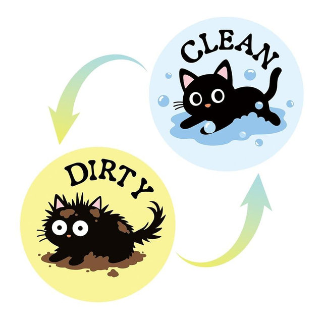 2pcs Dishwasher Magnet Clean Dirty Flip Sign, Double-Sided Cute Pet Dishwasher Clean Dirty Sign Cat Flip Magnetic for Home Kitchen Decorative Accessories