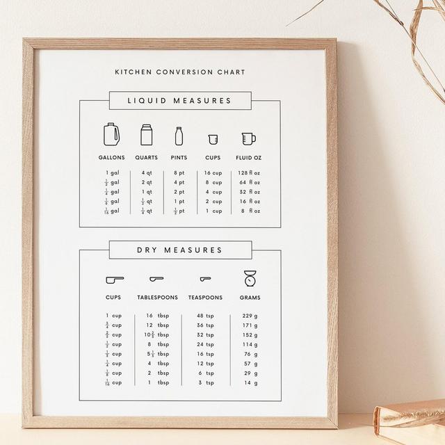 Kitchen Conversion Chart Kitchen Guide...