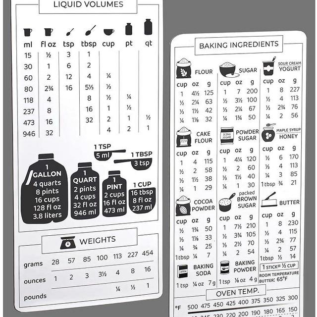 UHMER Kitchen Conversion Chart Magnet 2-Pack, Imperial to Metric Measurement Conversion Chart for Cooking, Accurate Baking Ingredients Measurements in Grams & Ounces to Cups