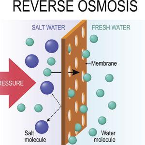 Reverse Osmosis Filter