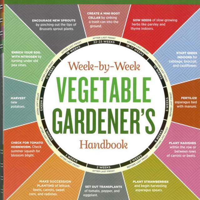 Week-By-Week Vegetable Gardener's Handbook
