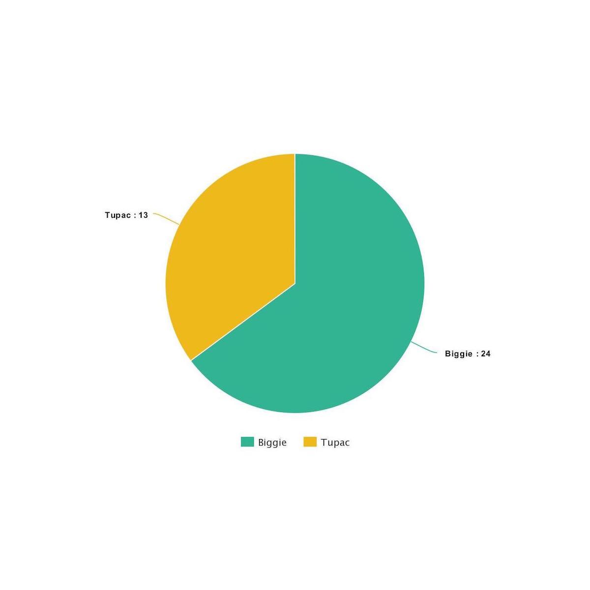 The very important results from our Pre-RSVP form