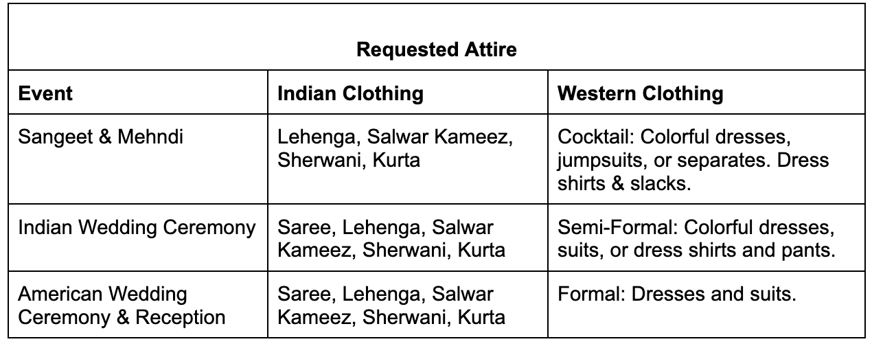 The Wedding Website of Lauren Lombardo and Shashank Golla