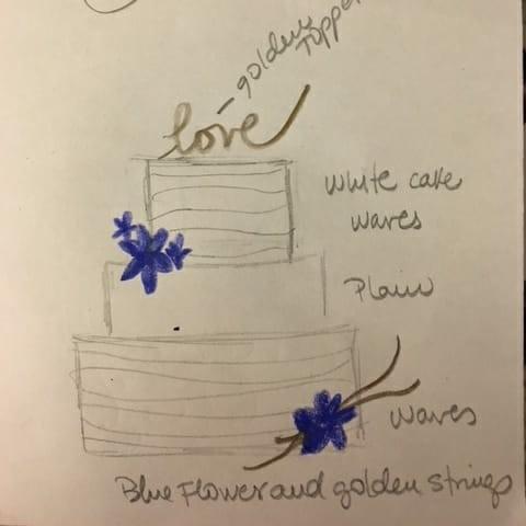 cake ideas!