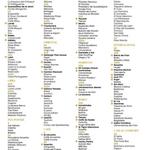 List of best Eateries and Bars!