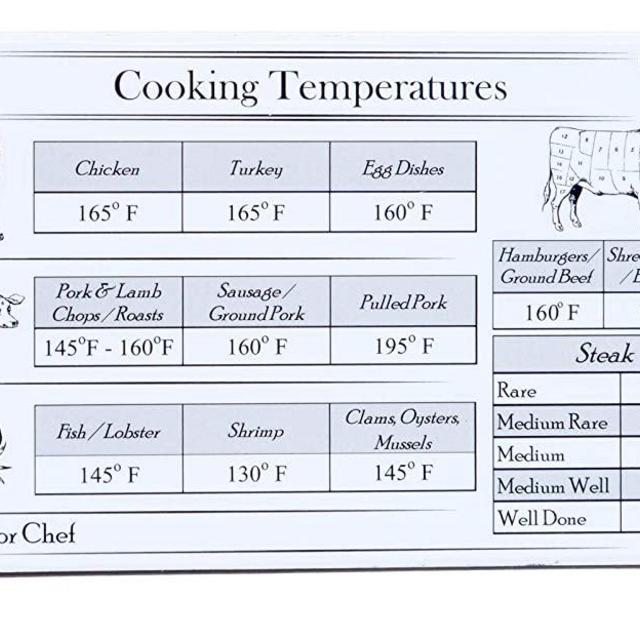 Fridge Door Chef Internal Cooking Temperature Magnet - Plus Proper Place Setting Magnet! Cook Your Food to The Perfect Temp Every time. Great Gift for Home Chefs, Grilling, Kitchen, Cooking and More