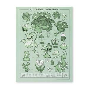 Blossom Pokémon Poster