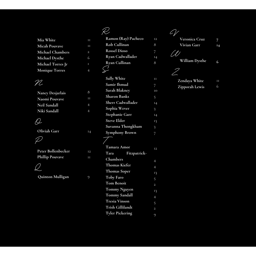Here is an alphabetic seating chart Page 2 for those who want to see their tables alphabetically. Please see the actual table chart that tells you exactly where you sit to allow all of our guest to sit.