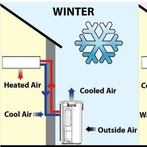 Heat Pump Fund