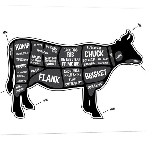 Beef Fund