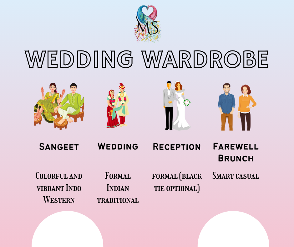 The Wedding Website of Shrey Patel and Megha Rathi