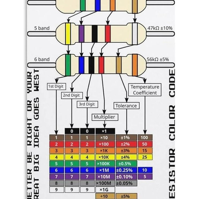 Electronics Resistor Guide Poster Color Code Chart with Detailed Decoding Instructions for Values Tolerance Canvas Wall Art Workshop Laboratory(Framed,08x12inch(20x30cm))