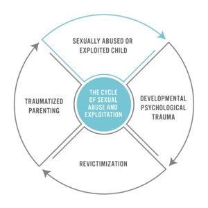 Reclaim 13 - Help for sexually abuse and trafficed women