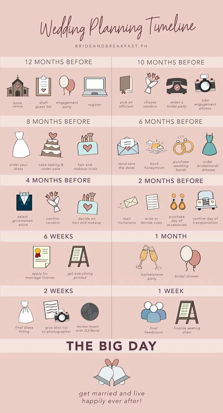 Wedding Timeline