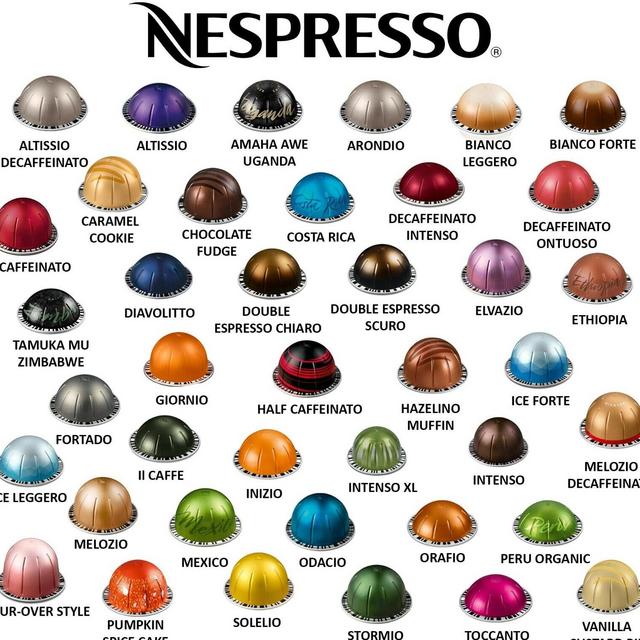 Nespresso/Coffee Fund