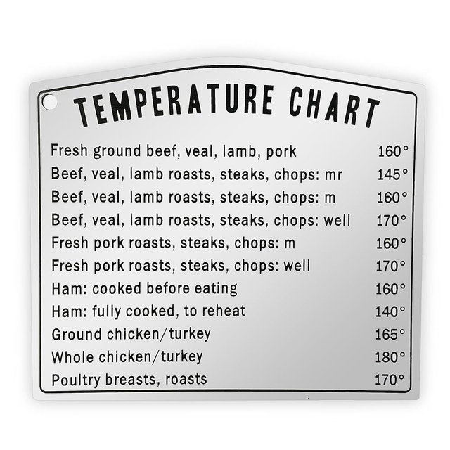 Kitchen Temperature Meat Chicken Fish Chart Magnet | Must Have for Any Chef | Cups Teaspoons Tablespoon Ounces and Milliliters | Magnetic Cooking Chart Equivalents