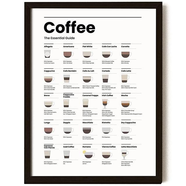 EXCOOL CLUB Types of Coffee Wall Decor - 12x16 Vintage Coffee Poster, Coffee Wall Art, Essential Coffee Guide Print for Coffee Lovers, Cafe Recipe Chart Picture for Home Office Decorations (UNFRAMED)