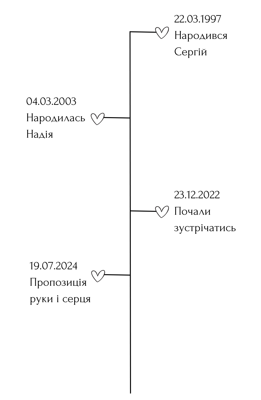 The Wedding Website of Nadiia Sitailo and Serhii Sitailo