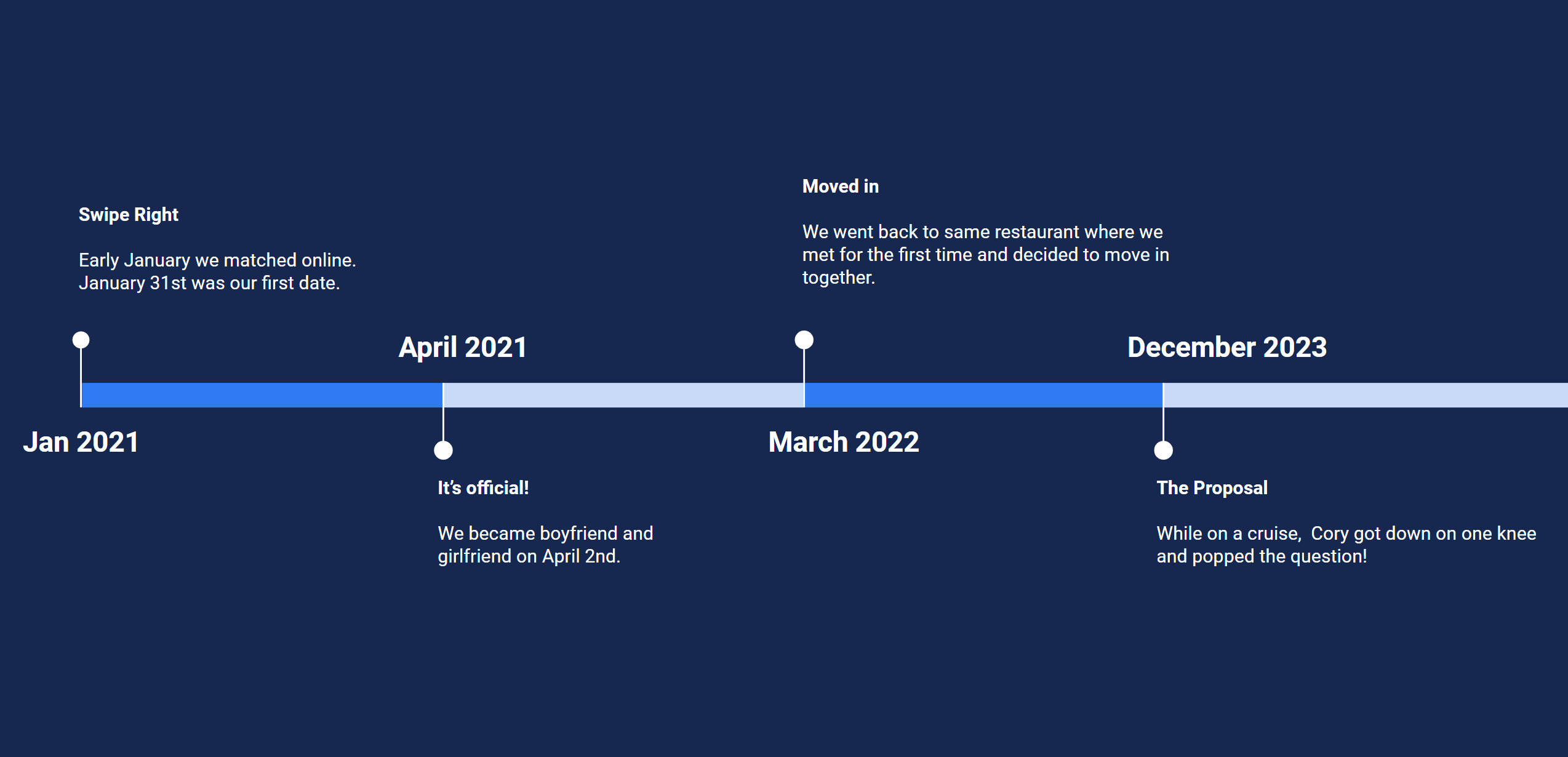 The Wedding Website of Tai Mansfield and Cory Faber