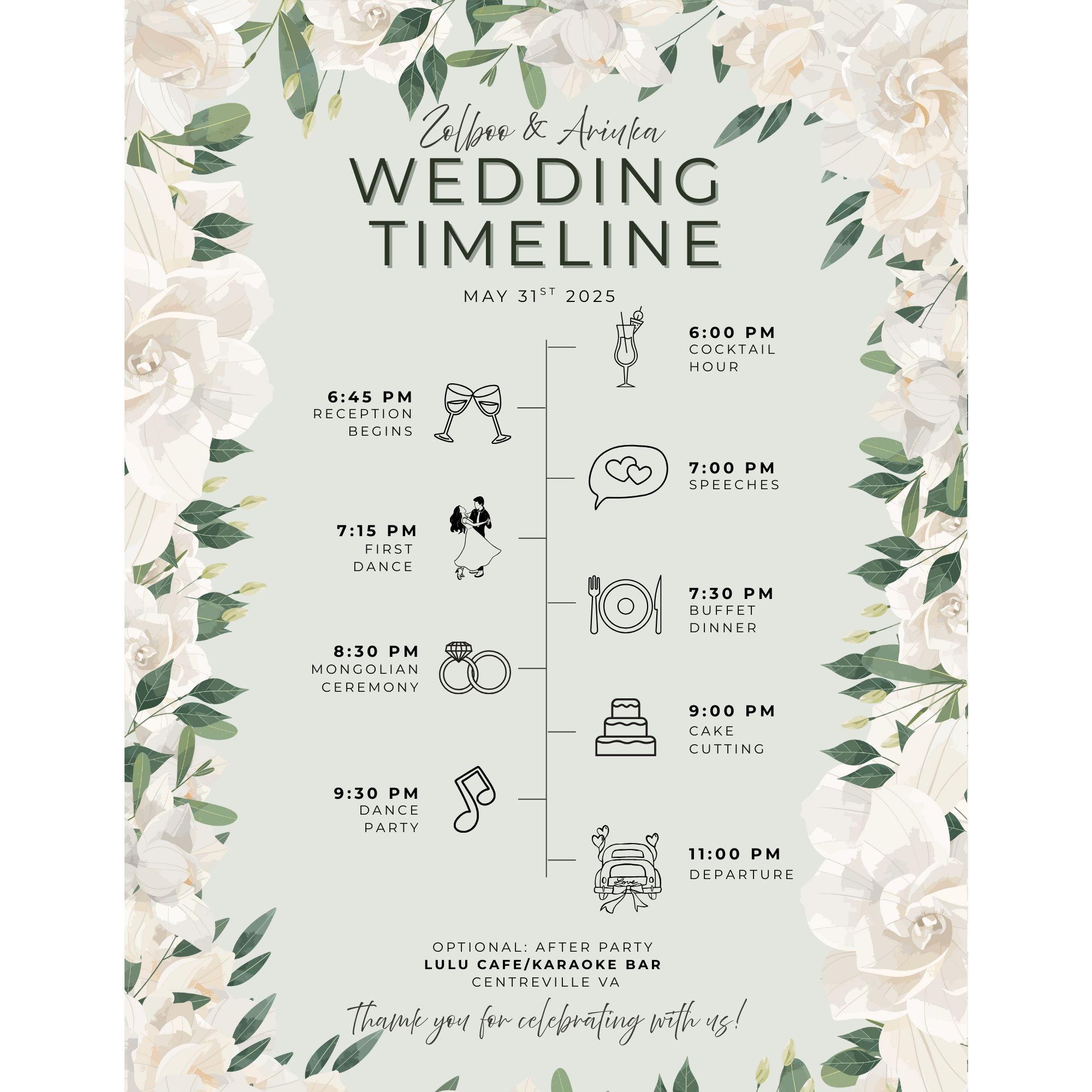 Wedding Reception Timeline