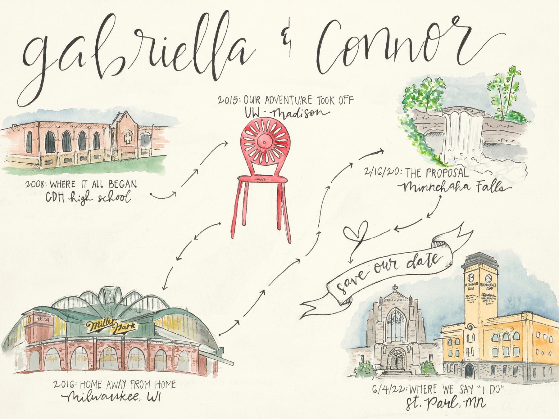 The Wedding Website of Gabriella Fortuna and Connor Udelhoven