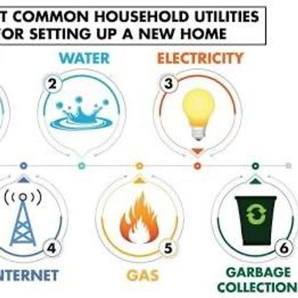 Utilities Fund