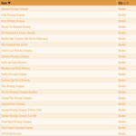 Local Breweries