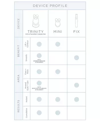NuFACE Trinity Facial Trainer Kit with Trinity ELE Attachment
